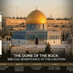 Dome of the Rock Meaning in the Bible